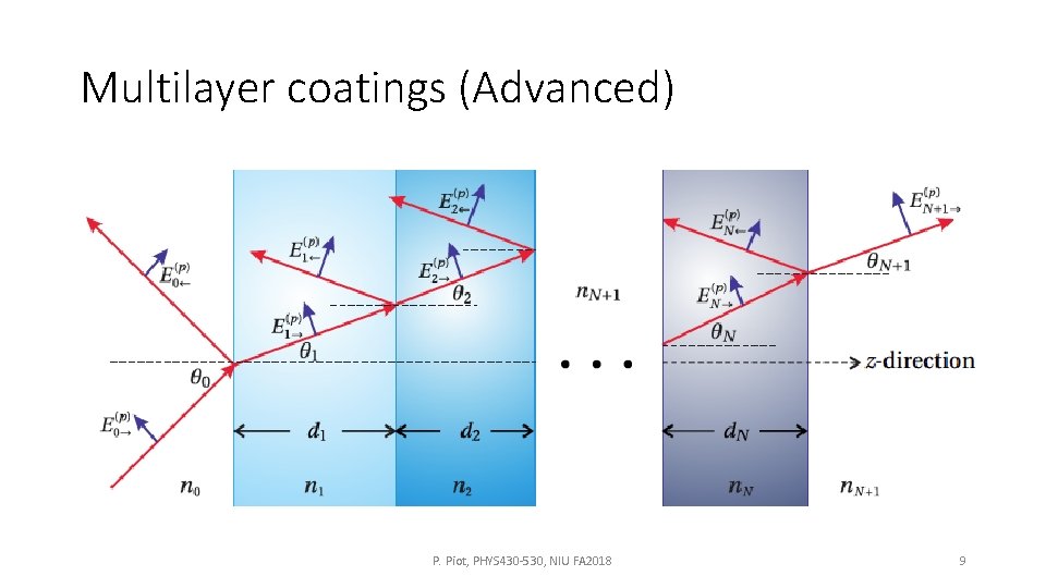 Multilayer coatings (Advanced) • a P. Piot, PHYS 430 -530, NIU FA 2018 9
