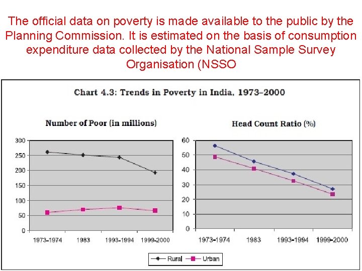 The official data on poverty is made available to the public by the Planning
