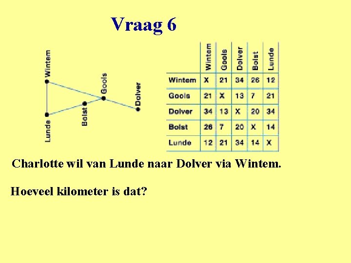 Vraag 6 Charlotte wil van Lunde naar Dolver via Wintem. Hoeveel kilometer is dat?