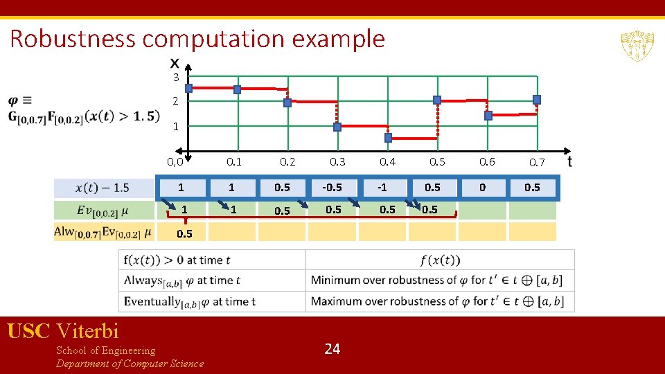 Robustness computation example 3 2 1 0, 0 0. 1 0. 2 0. 3