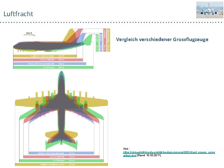 Luftfracht Vergleich verschiedener Grossflugzeuge Abb. : https: //upload. wikimedia. org/wikipedia/commons/5/52/Giant_planes_comp arison. svg [Stand: 10.
