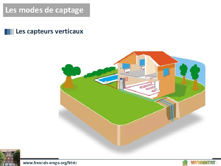 Les modes de captage Les capteurs verticaux www. francois-arago. org/btstc 