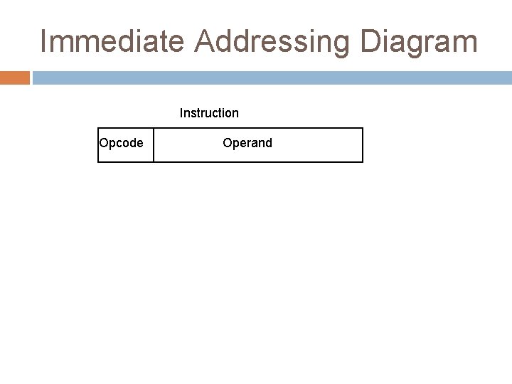 Immediate Addressing Diagram Instruction Opcode Operand 