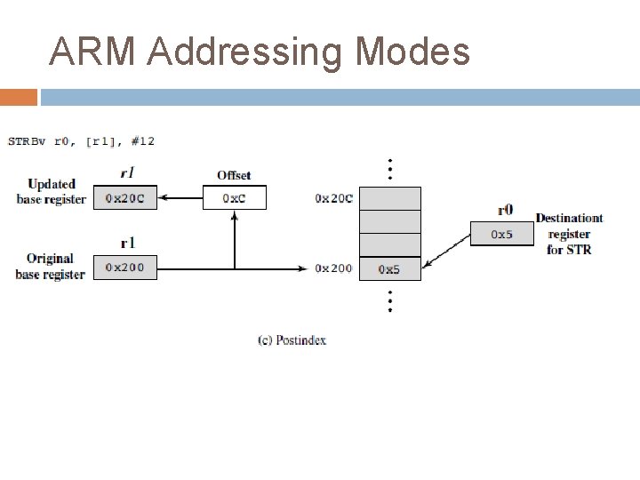 ARM Addressing Modes 