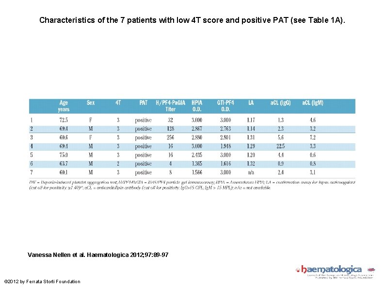 Characteristics of the 7 patients with low 4 T score and positive PAT (see