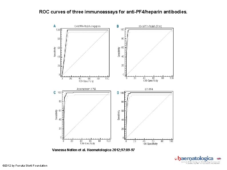 ROC curves of three immunoassays for anti-PF 4/heparin antibodies. Vanessa Nellen et al. Haematologica