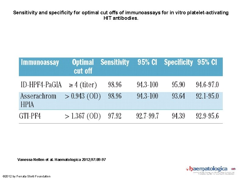 Sensitivity and specificity for optimal cut offs of immunoassays for in vitro platelet-activating HIT