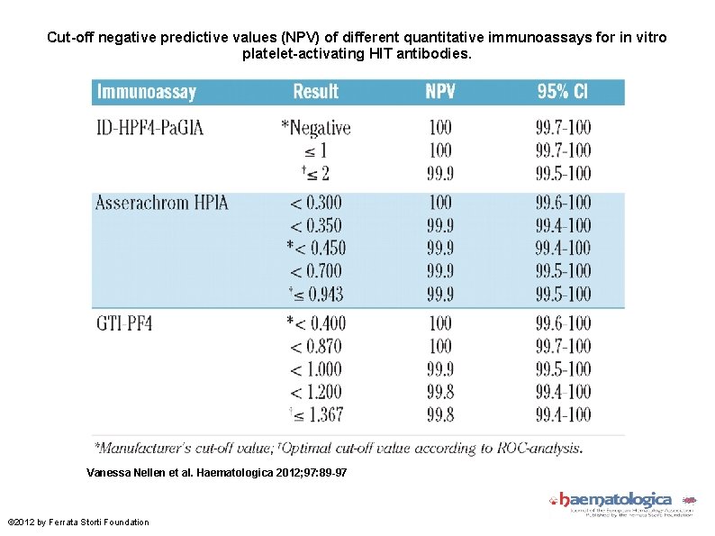 Cut-off negative predictive values (NPV) of different quantitative immunoassays for in vitro platelet-activating HIT