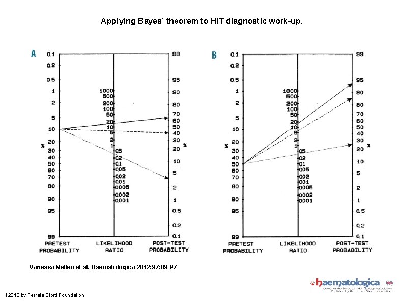 Applying Bayes’ theorem to HIT diagnostic work-up. Vanessa Nellen et al. Haematologica 2012; 97: