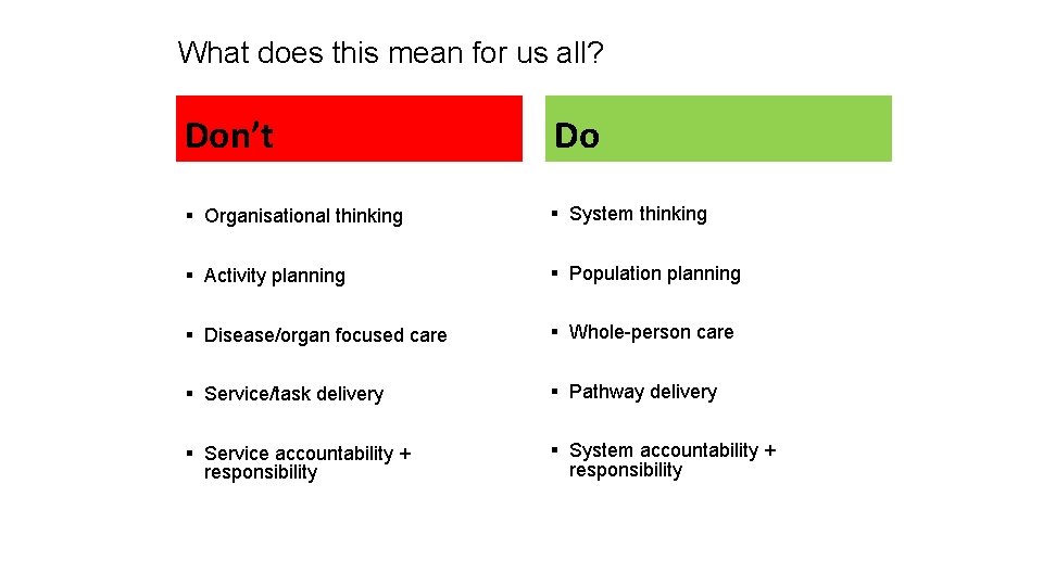 What does this mean for us all? Don’t Do § Organisational thinking § System