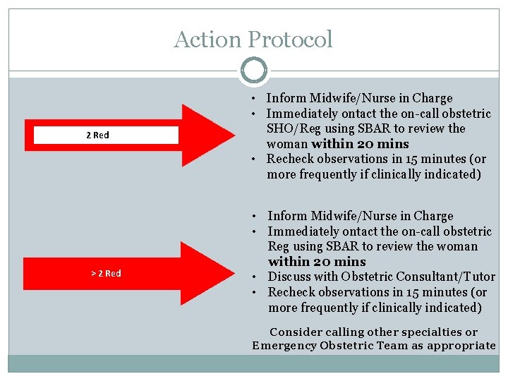 Action Protocol 2 Red > 2 Red • Inform Midwife/Nurse in Charge • Immediately