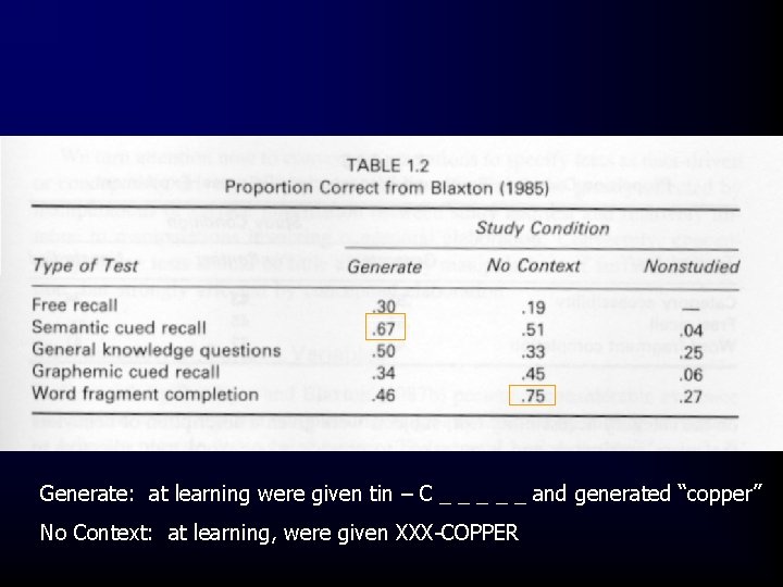 Generate: at learning were given tin – C _ _ _ and generated “copper”