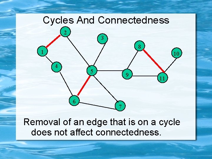 Cycles And Connectedness 2 3 8 1 10 4 5 6 9 11 7