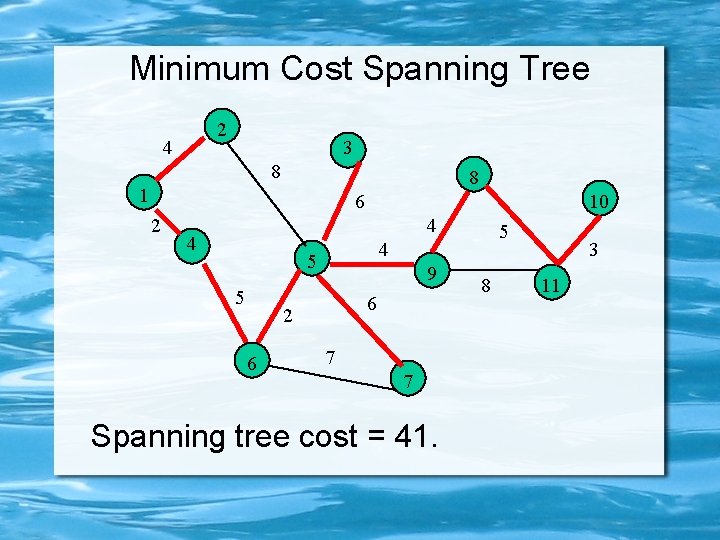 Minimum Cost Spanning Tree 2 4 3 8 8 1 6 2 10 4