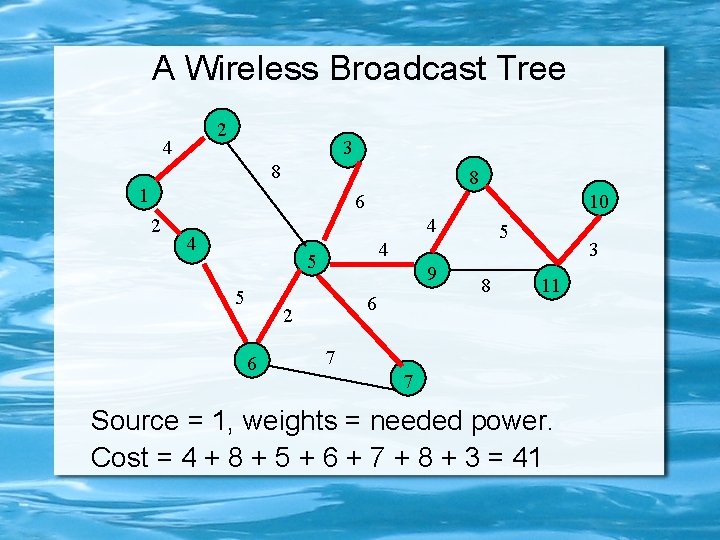 A Wireless Broadcast Tree 2 4 3 8 8 1 6 2 10 4