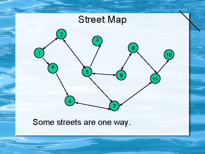 Street Map 2 3 8 1 10 4 5 6 9 7 Some streets