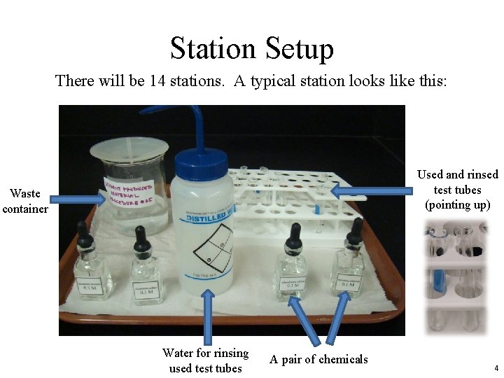 Station Setup There will be 14 stations. A typical station looks like this: Used