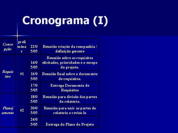 Cronograma (I) Conce pção Requis itos Planej amento preli mina r #1 #2 22/0