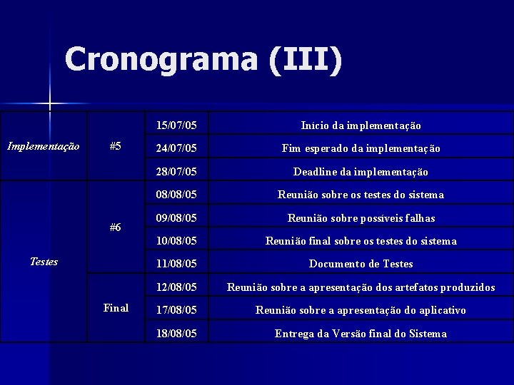 Cronograma (III) Implementação #5 #6 Testes Final 15/07/05 Início da implementação 24/07/05 Fim esperado