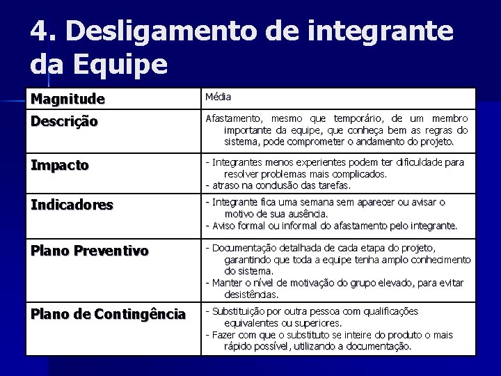 4. Desligamento de integrante da Equipe Magnitude Média Descrição Afastamento, mesmo que temporário, de