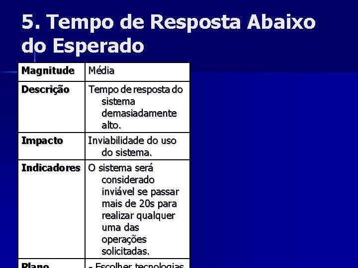 5. Tempo de Resposta Abaixo do Esperado Magnitude Média Descrição Tempo de resposta do