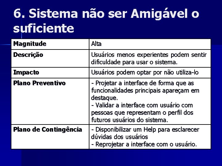 6. Sistema não ser Amigável o suficiente Magnitude Alta Descrição Usuários menos experientes podem