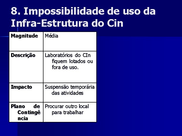 8. Impossibilidade de uso da Infra-Estrutura do Cin Magnitude Média Descrição Laboratórios do CIn