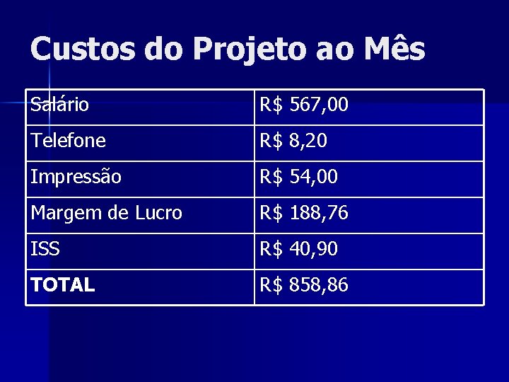 Custos do Projeto ao Mês Salário R$ 567, 00 Telefone R$ 8, 20 Impressão