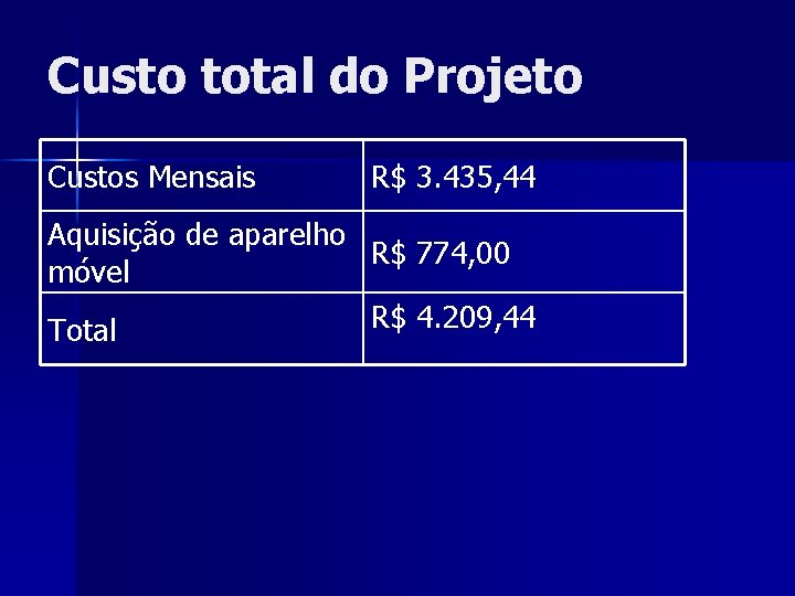 Custo total do Projeto Custos Mensais R$ 3. 435, 44 Aquisição de aparelho R$