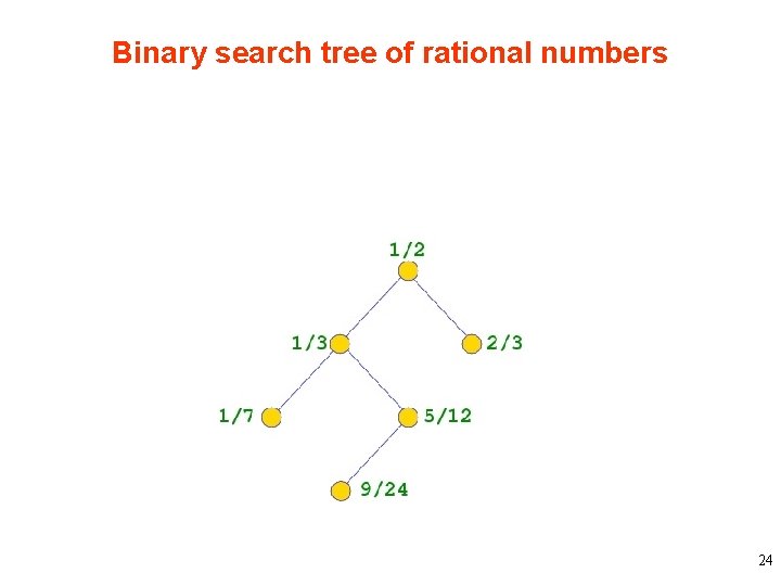 Binary search tree of rational numbers 24 