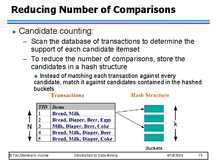 Reducing Number of Comparisons ● Candidate counting: – Scan the database of transactions to