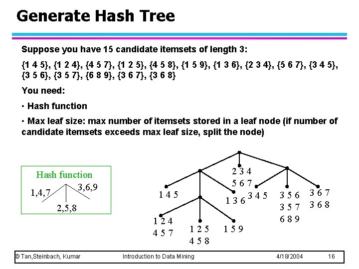 Generate Hash Tree Suppose you have 15 candidate itemsets of length 3: {1 4