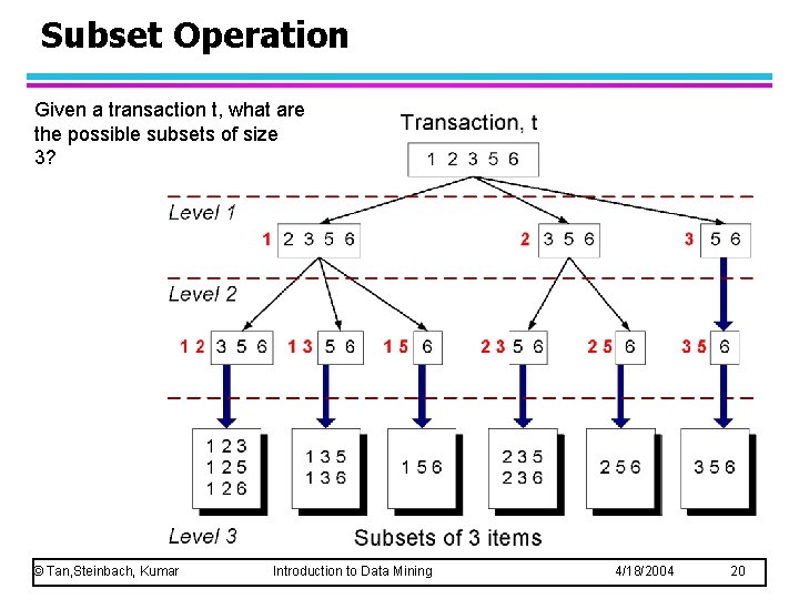 Subset Operation Given a transaction t, what are the possible subsets of size 3?