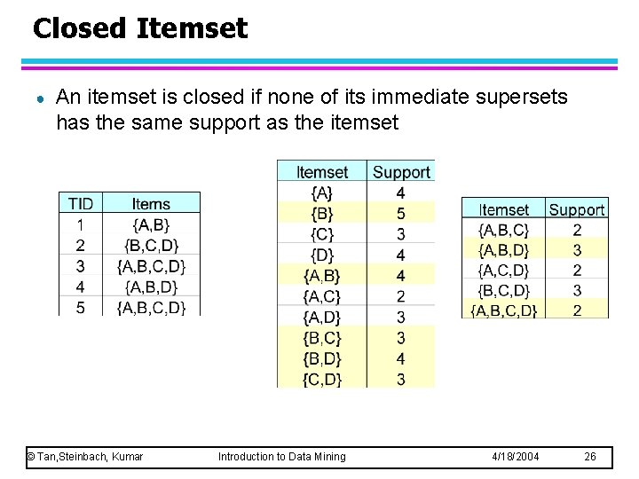 Closed Itemset ● An itemset is closed if none of its immediate supersets has