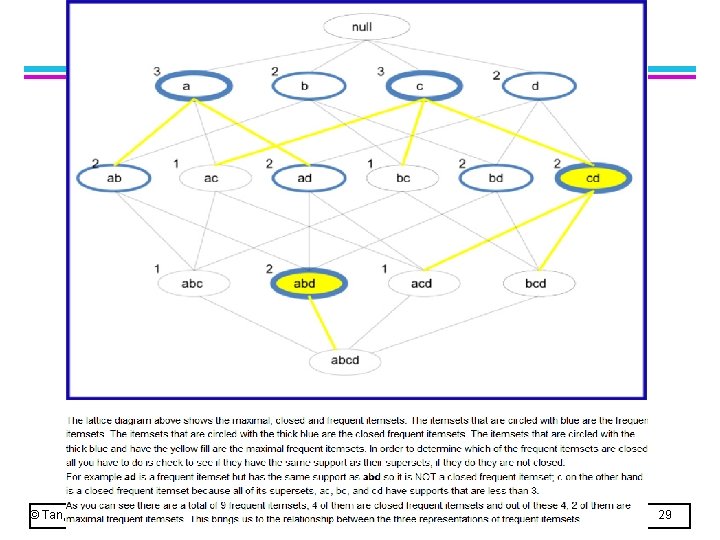 © Tan, Steinbach, Kumar Introduction to Data Mining 4/18/2004 29 