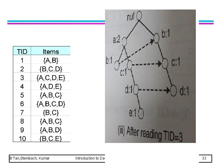 © Tan, Steinbach, Kumar Introduction to Data Mining 4/18/2004 33 