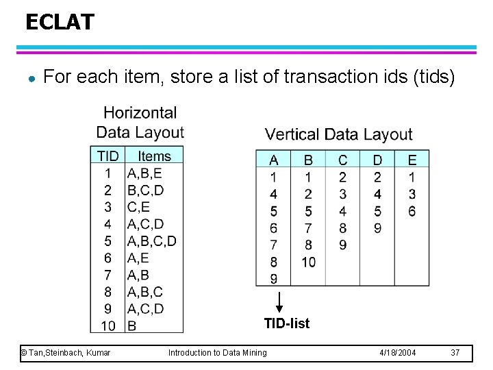 ECLAT ● For each item, store a list of transaction ids (tids) TID-list ©