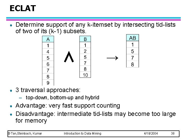 ECLAT ● Determine support of any k-itemset by intersecting tid-lists of two of its