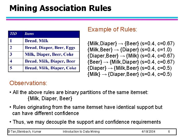 Mining Association Rules Example of Rules: {Milk, Diaper} → {Beer} (s=0. 4, c=0. 67)