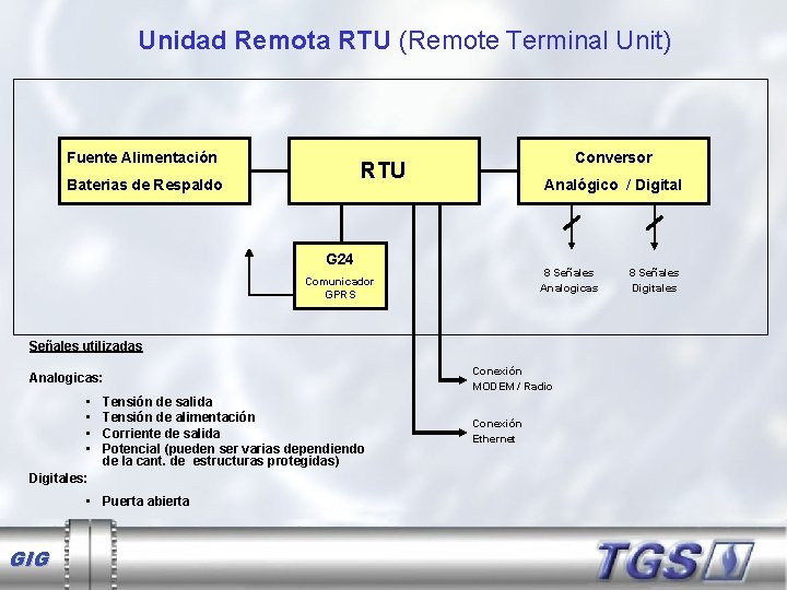 Unidad Remota RTU (Remote Terminal Unit) Fuente Alimentación Conversor RTU Baterias de Respaldo Analógico