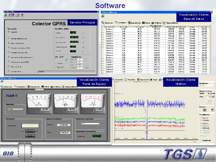 Software Visualización Cliente Base de Datos Servidor Principal Visualización Cliente Panel de Equipo GIG