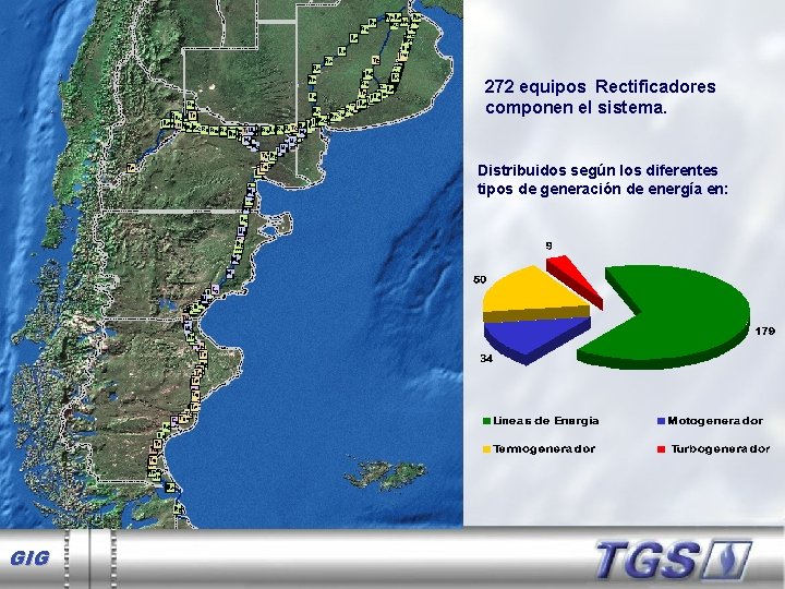 272 equipos Rectificadores componen el sistema. Distribuidos según los diferentes tipos de generación de