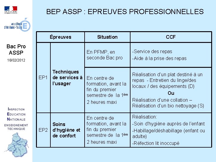 BEP ASSP : EPREUVES PROFESSIONNELLES Épreuves Bac Pro ASSP Situation En PFMP, en seconde