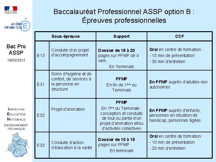 Baccalauréat Professionnel ASSP option B : Épreuves professionnelles Sous-épreuve Bac Pro ASSP E 13