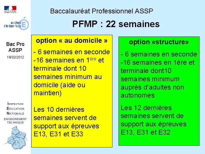 Baccalauréat Professionnel ASSP PFMP : 22 semaines Bac Pro ASSP 16/02/2012 INSPECTION EDUCATION NATIONALE