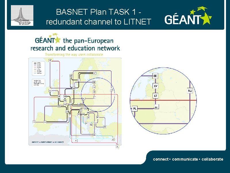 BASNET Plan TASK 1 redundant channel to LITNET connect • communicate • collaborate 