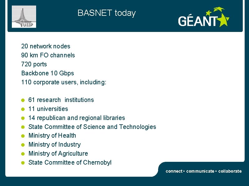 BASNET today 20 network nodes 90 km FO channels 720 ports Backbone 10 Gbps