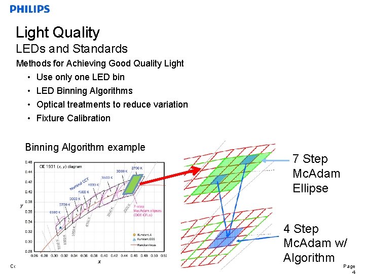 Light Quality LEDs and Standards Methods for Achieving Good Quality Light • Use only