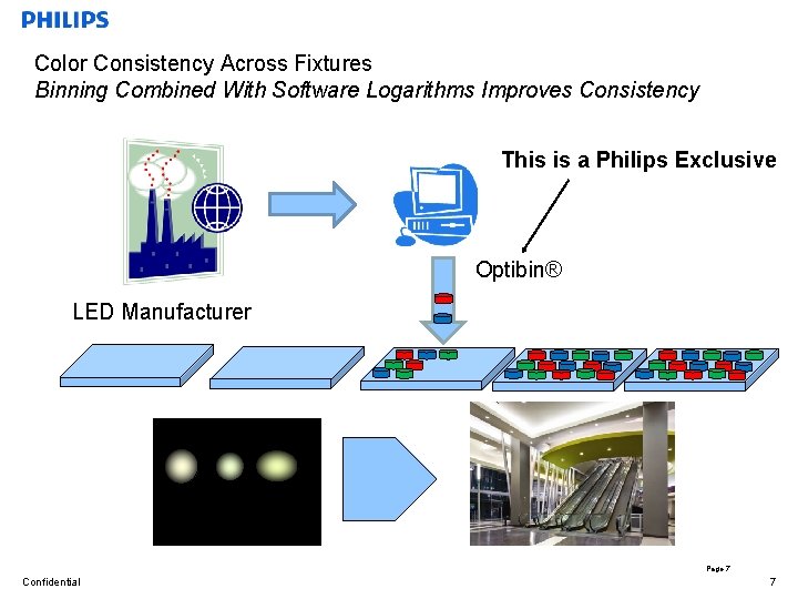 Color Consistency Across Fixtures Binning Combined With Software Logarithms Improves Consistency This is a