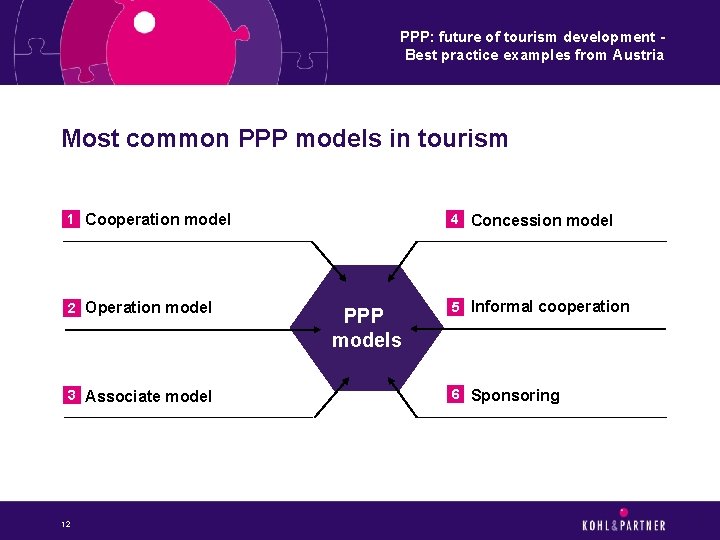 PPP: future of tourism development Best practice examples from Austria Most common PPP models